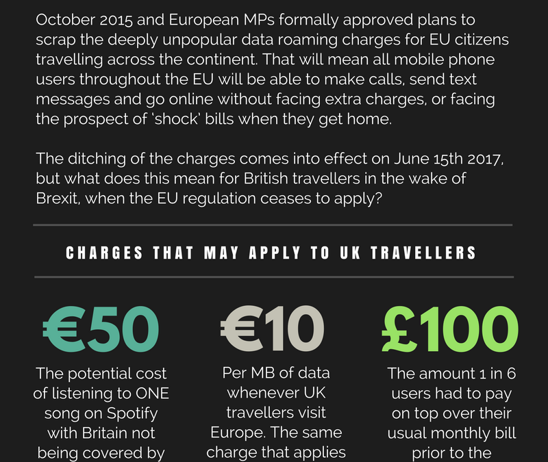 Brexit, travel and data roaming