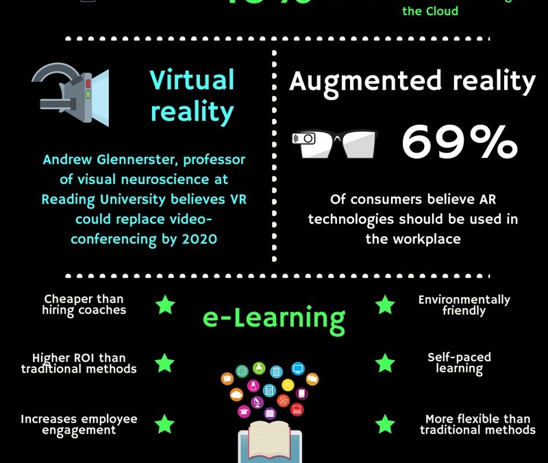 Next generation technologies and business