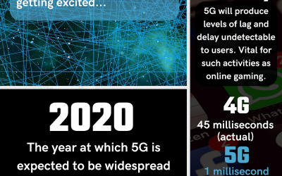 The Power of 5G released